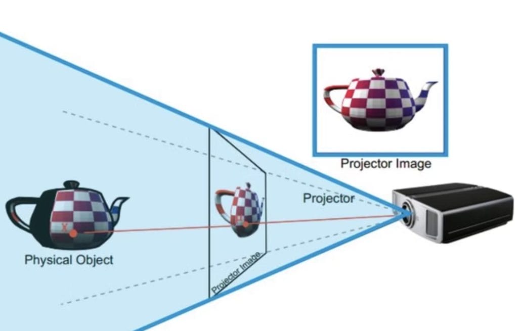 Diagram of Projection Mapping